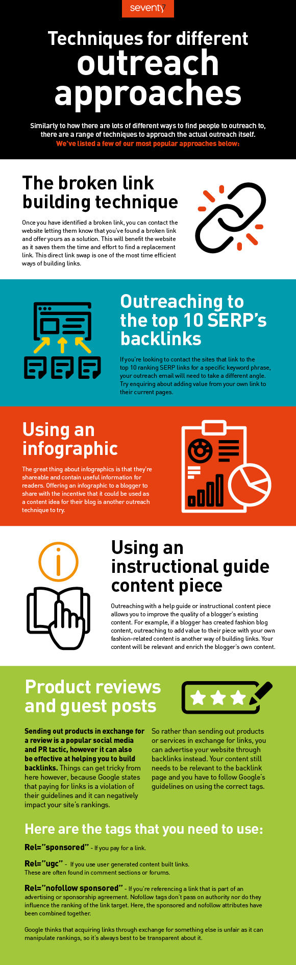 A seventy7 infographic outlines five different outreach techniques to support link building