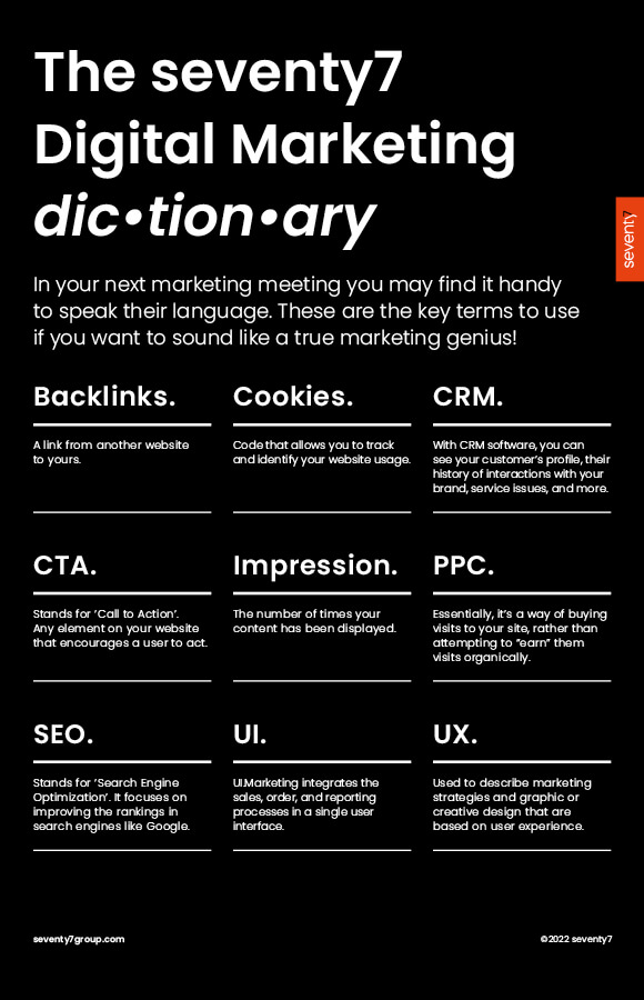 A seventy7 infographic showing some Digital Marketing Keywords