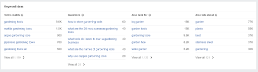 Ahrefs Content Idea Tab
