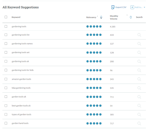 Moz Content Idea Tab