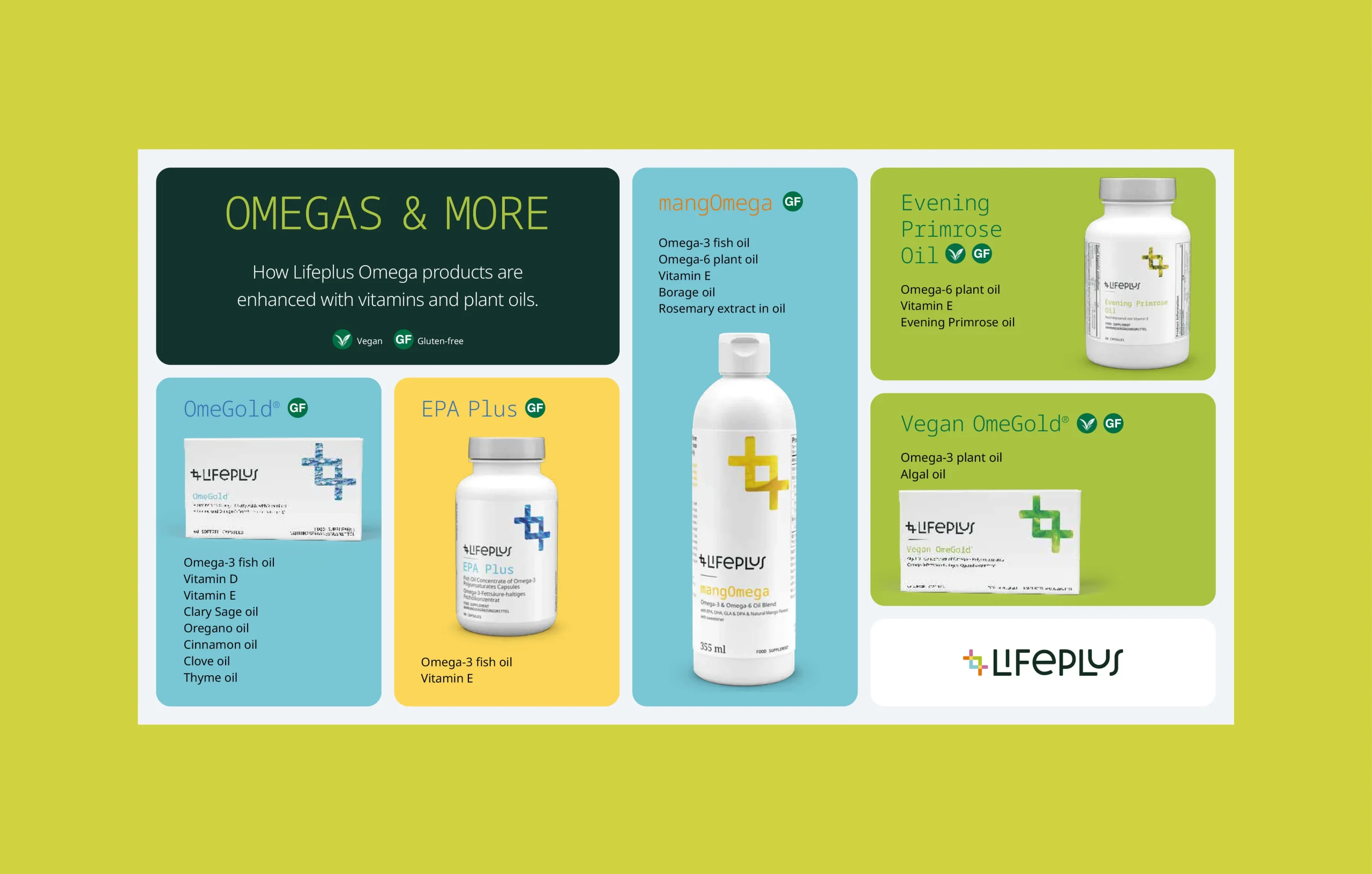 LifePlus_Case_Study_15