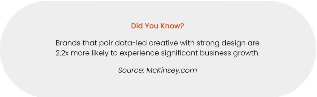 Did you know, brands that pair data-led creative with strong design are 2.2x more likely to experience significant business growth.