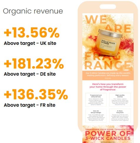 Organic revenue results for a full-service client.
